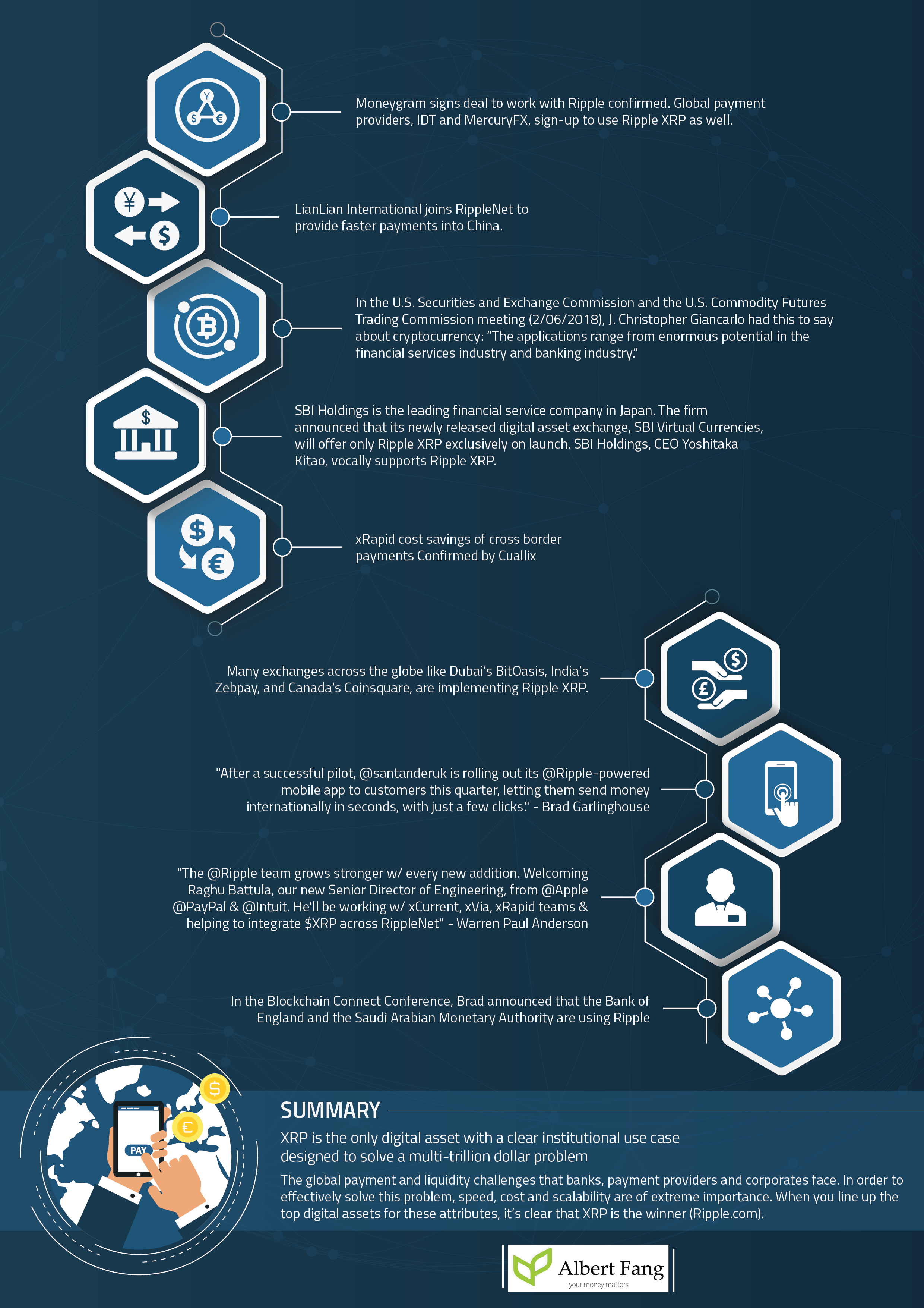 How To Trade Xrp On Webull - Webull Review 2021 Must Read ...