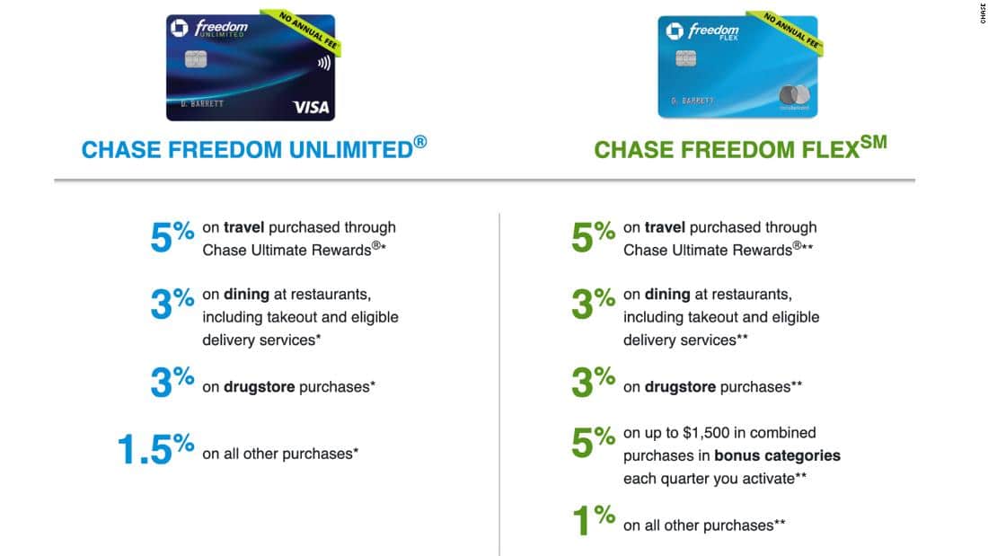 New Freedom Flex Mastercard vs Freedom Unlimited Comparison FangWallet