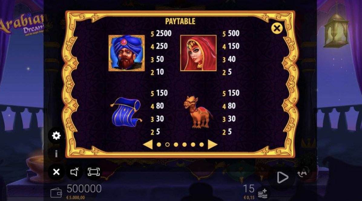 How to Read a Slot Game’s Paytable Like a Pro