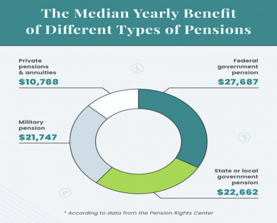 8 Popular Cities To Retire On $3000 per Month - Verified by FangWallet