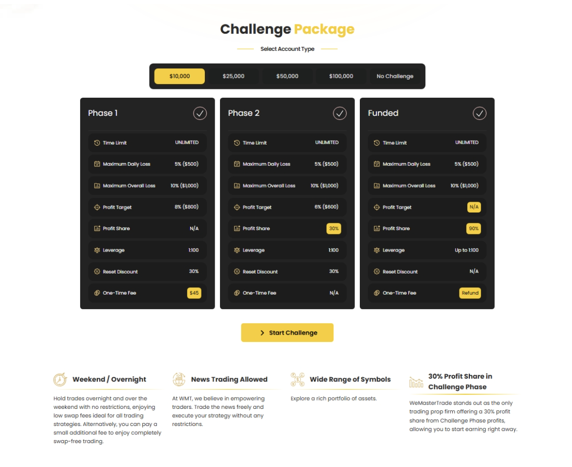 Challenge Package
